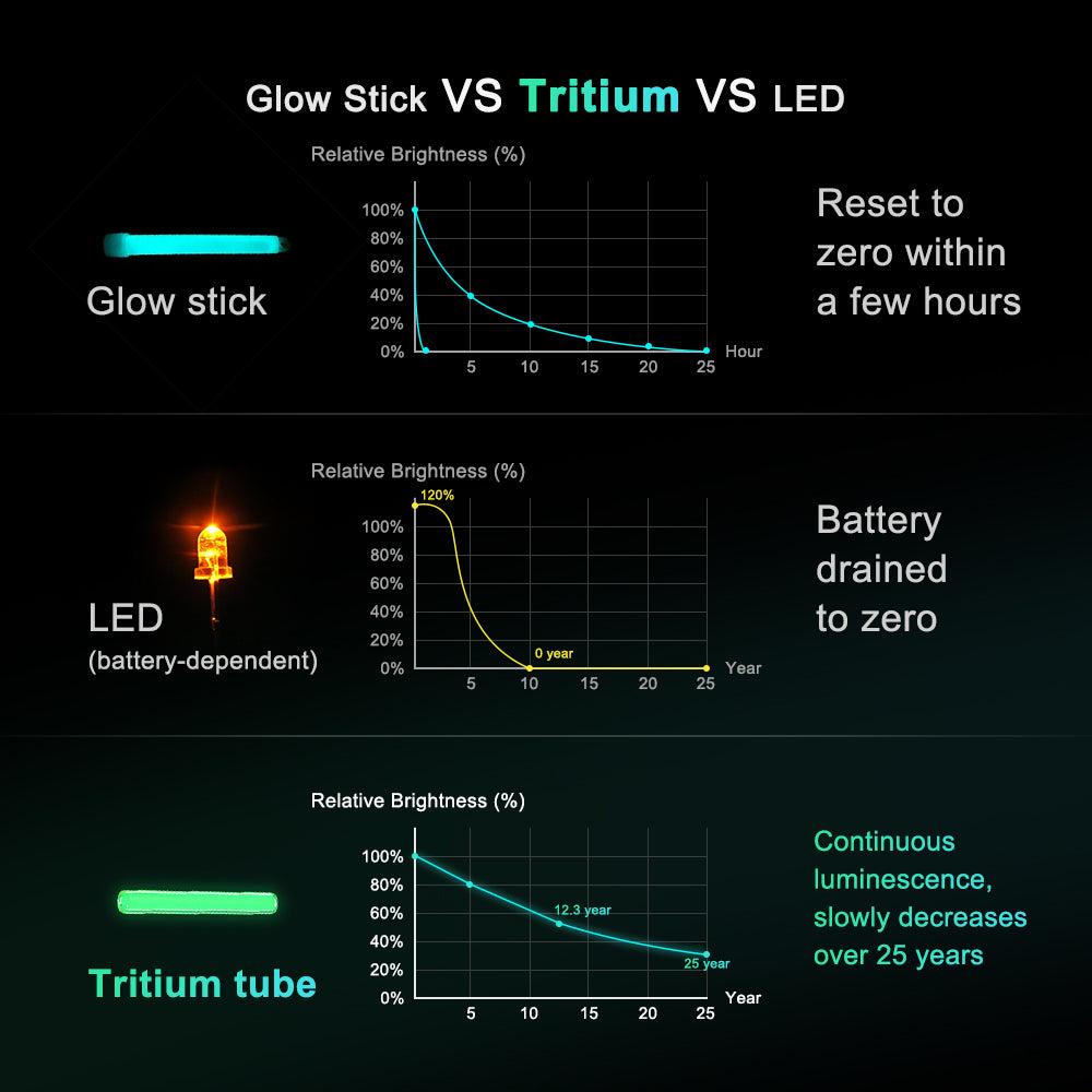 NoxTi Tritium Glow Keychain